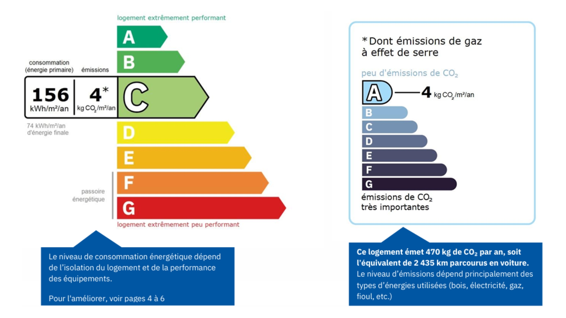 Energy and climate rating