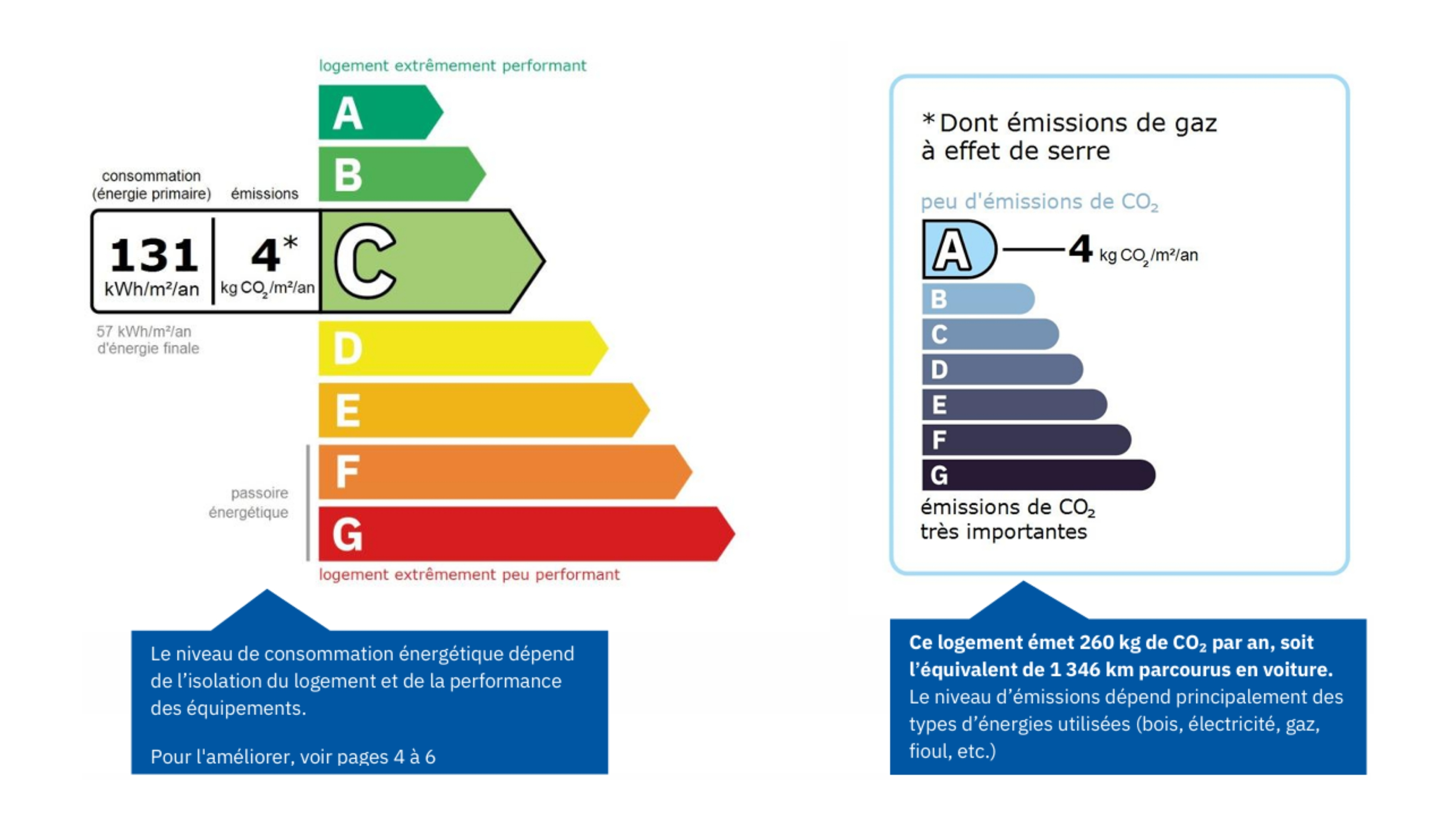 DPE rating