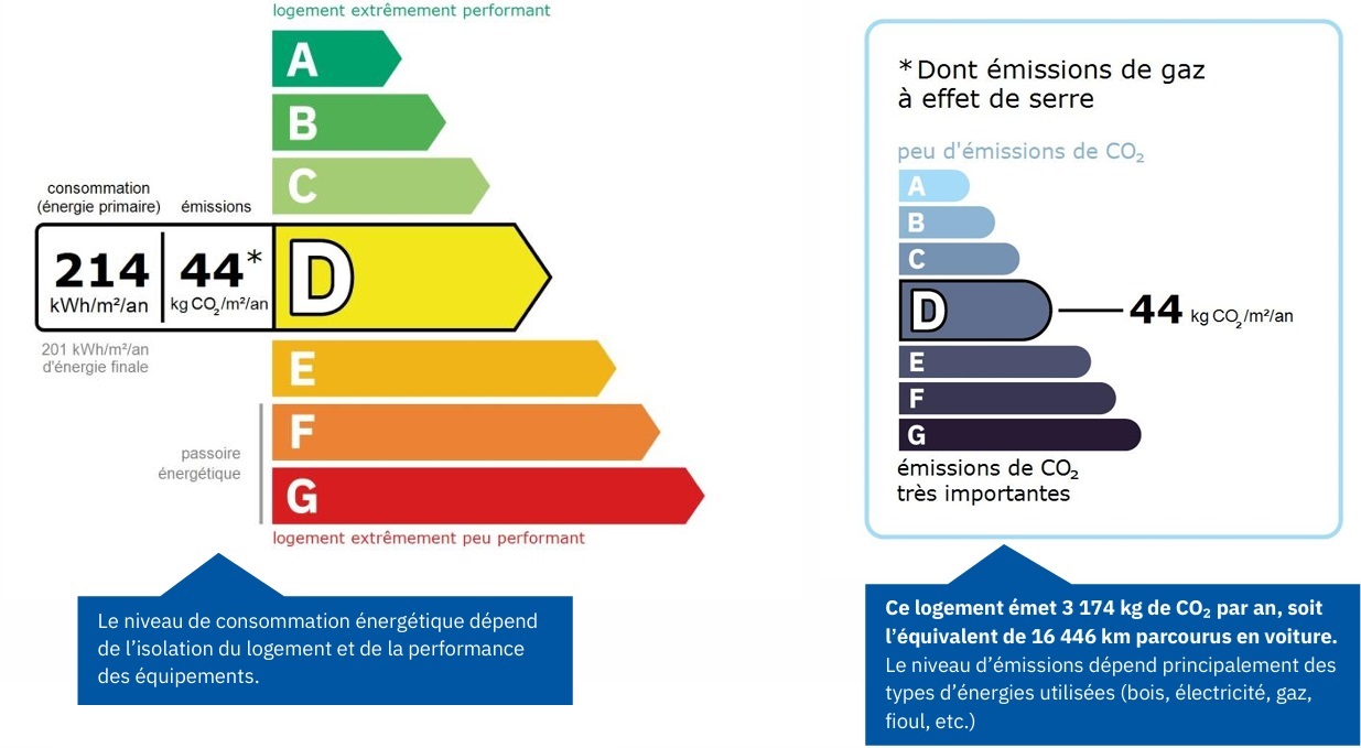 classement DPE