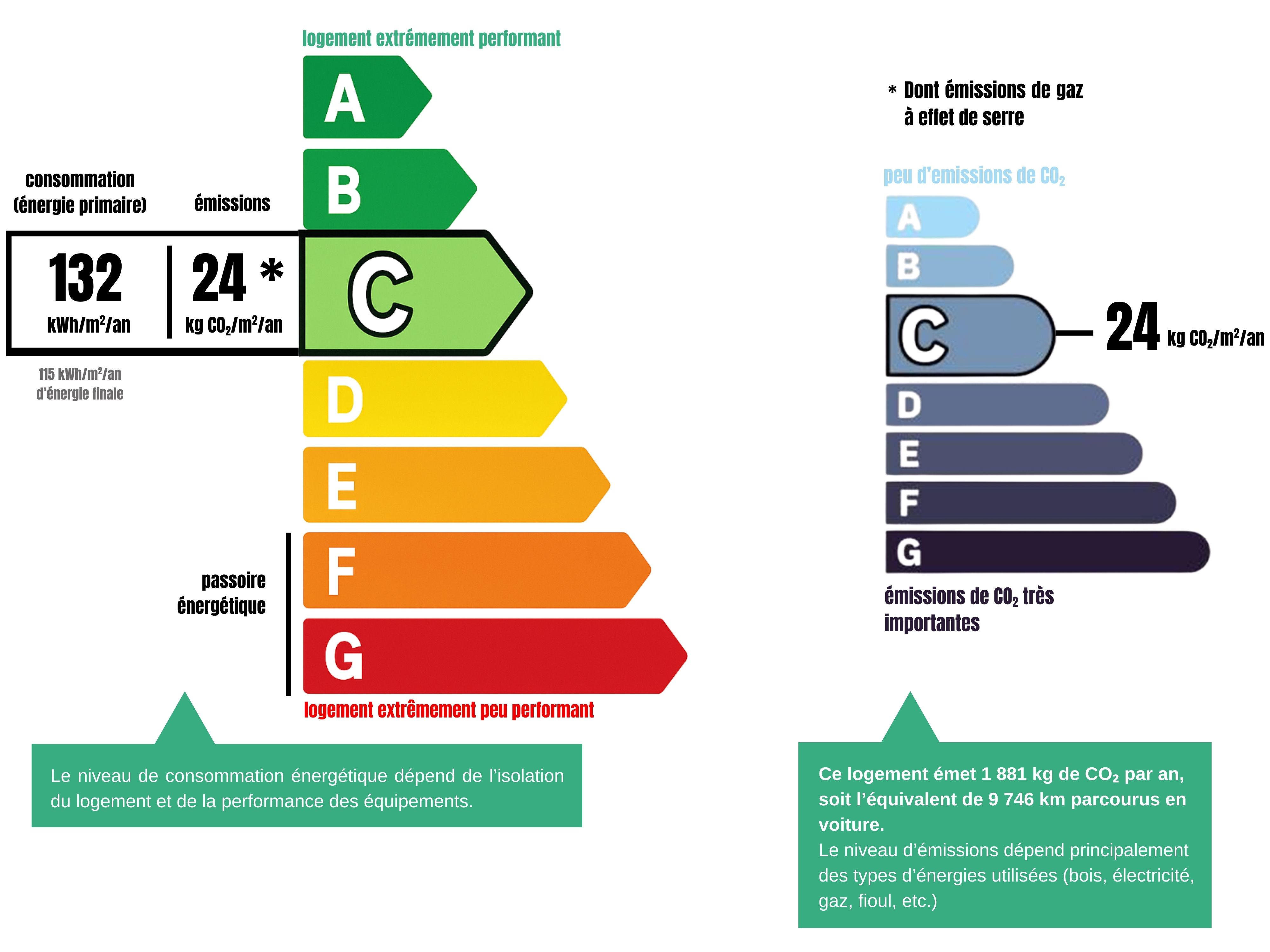 Performance energétique et climatique, image non contractuelle